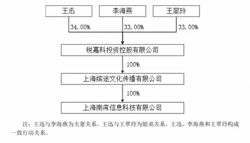 ODM厂商锐嘉科10亿借壳荣科科技上市