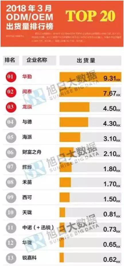 ODM厂商锐嘉科10亿借壳荣科科技上市