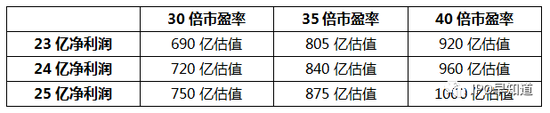 传小米定于7月16日发行CDR，成为首家CDR企业