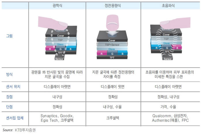 Galaxy S10或成为首款采用屏下指纹的三星手机