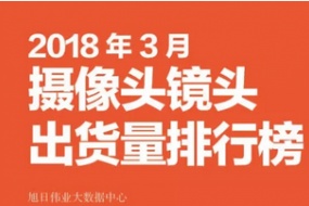 2018年3月摄像头镜头市场动态及监测数据