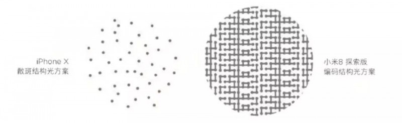 揭秘小米8/小米8SE/小米8透明探索版摄像头供应商