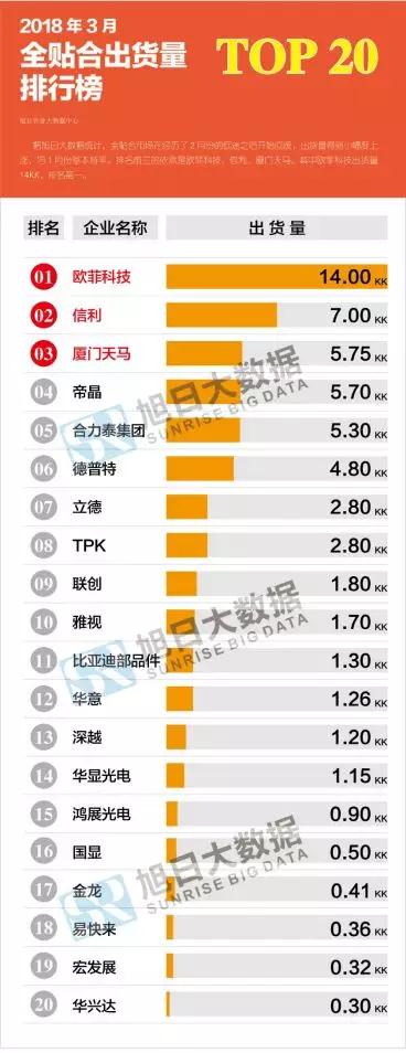 2018年3月全贴合市场动态及监测数据