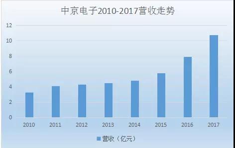 中京电子和东山精密掀起并购风潮 助力PCB全产品线布局