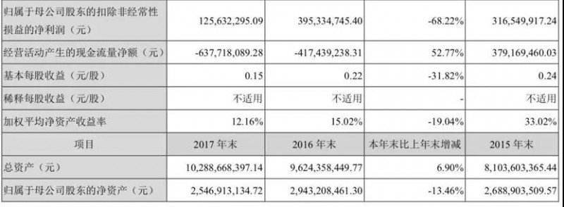 ODM厂商天珑移动借壳创智5重新申请上市