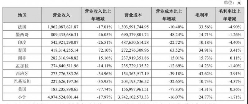 ODM厂商天珑移动借壳创智5重新申请上市