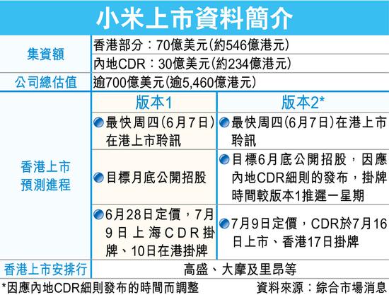 小米或7月9日上市 传估值700亿美元左右 概念股掀起涨停潮