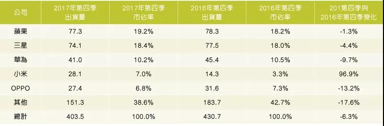 生物识别抢进智能手机市场