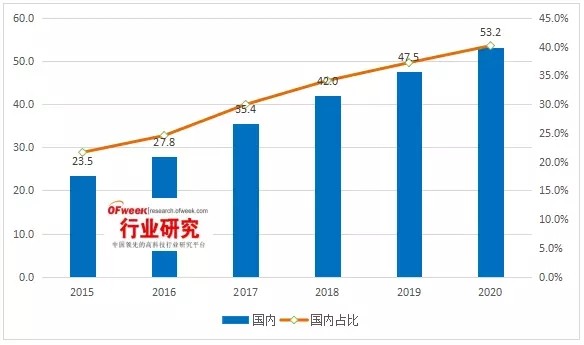 全球偏光片产业发展及其市场趋势分析