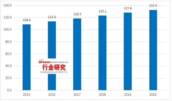 全球偏光片产业发展及其市场趋势分析