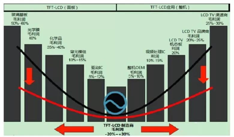 全球偏光片产业发展及其市场趋势分析