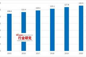 全球偏光片产业发展及其市场趋势分析