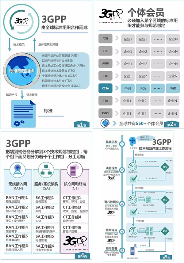 美媒：如果中国抢先建成5G网络 对美国威胁有多大