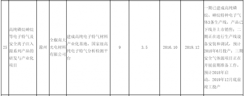 安徽半导体产业主体城市 滁州成立半导体联盟推进产业发展