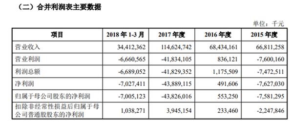 证监会披露小米A股招股书：40%募资用于全球扩张