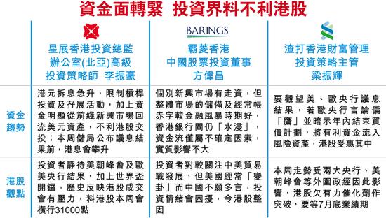 小米IPO遇拆息10年高资金势抽紧 投资界料不利港股