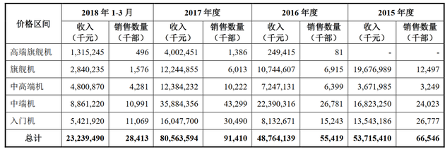 一季度营收344亿元，CDR第一股小米到底赚不赚钱？