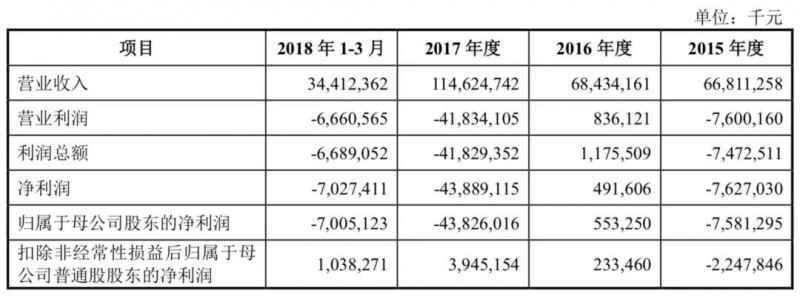 小米正式A股上市：详解A股招股说明书