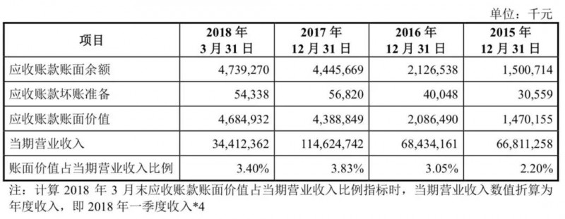 小米正式A股上市：详解A股招股说明书