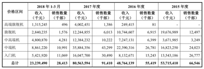 小米正式A股上市：详解A股招股说明书