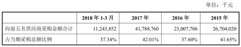 小米正式A股上市：详解A股招股说明书