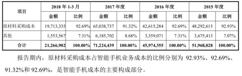 小米正式A股上市：详解A股招股说明书