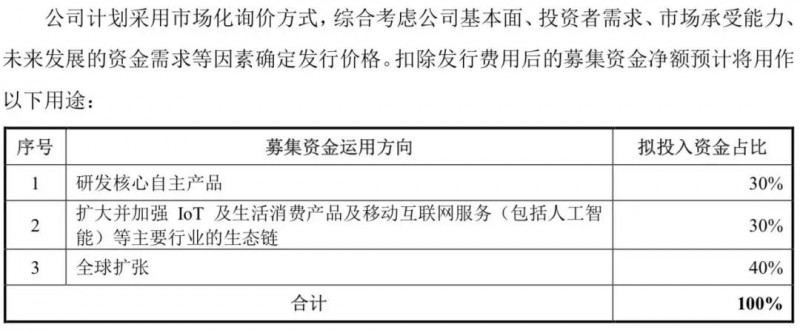 小米正式A股上市：详解A股招股说明书