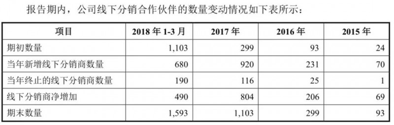 小米正式A股上市：详解A股招股说明书