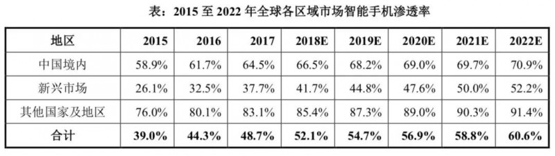 小米正式A股上市：详解A股招股说明书