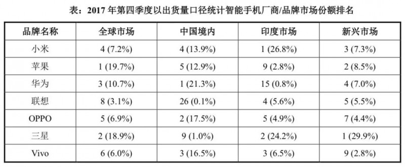 小米正式A股上市：详解A股招股说明书