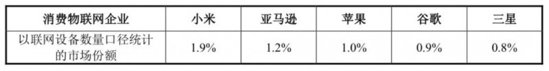 小米正式A股上市：详解A股招股说明书