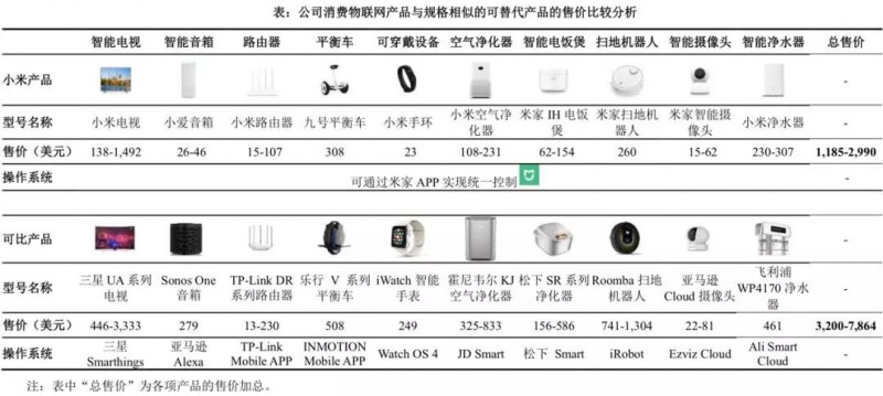 小米正式A股上市：详解A股招股说明书