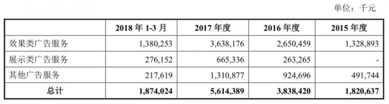 小米正式A股上市：详解A股招股说明书