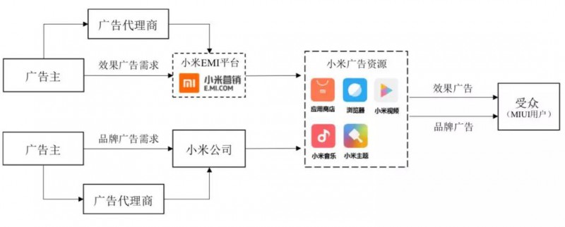 小米正式A股上市：详解A股招股说明书