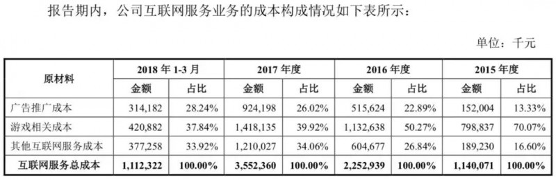 小米正式A股上市：详解A股招股说明书