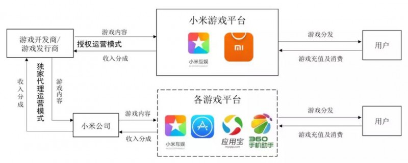 小米正式A股上市：详解A股招股说明书