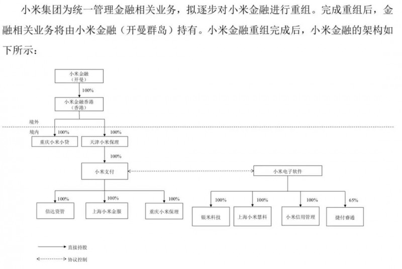 小米正式A股上市：详解A股招股说明书