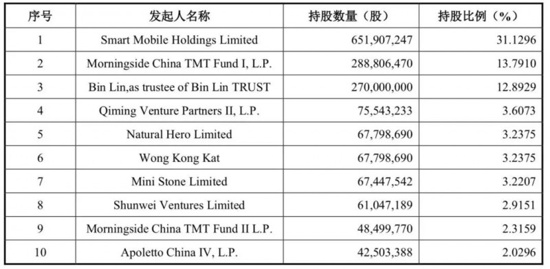 小米正式A股上市：详解A股招股说明书