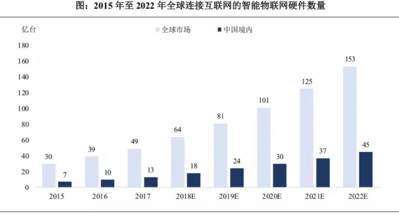 小米正式A股上市：详解A股招股说明书