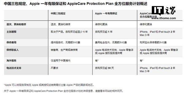 苹果修改保修条款，iPhone可享全球联保