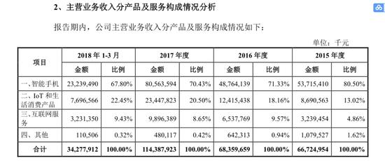 小米如何估值？基金经理:成长或可对标小家电企业