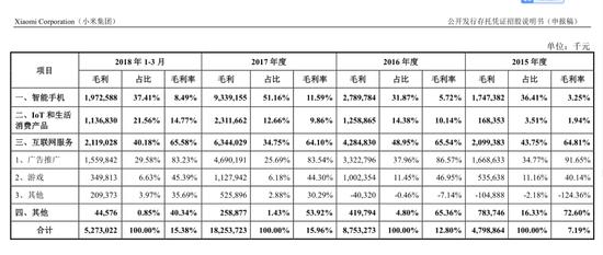 小米如何估值？基金经理:成长或可对标小家电企业