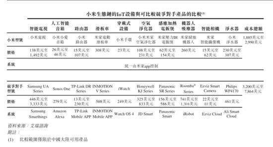 小米如何估值？基金经理:成长或可对标小家电企业