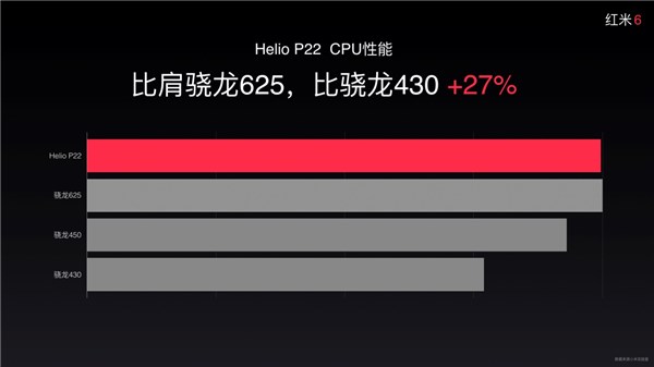 799元红米6定于6月15日上市，京东独家首发