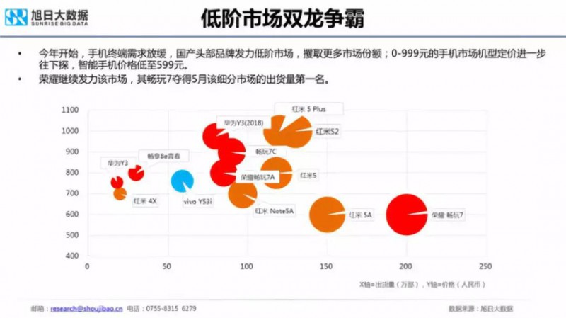 2018年国产手机出货量预测：华为近2亿部