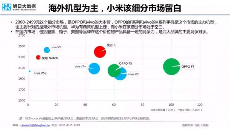 2018年国产手机出货量预测：华为近2亿部