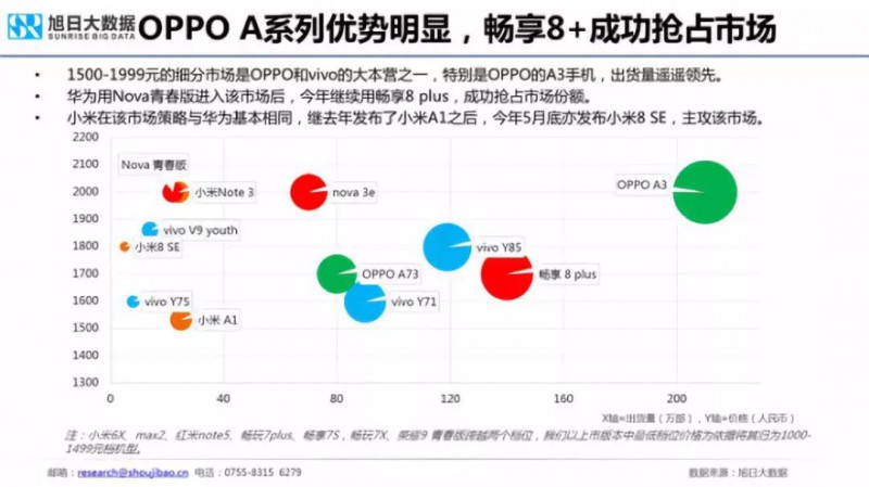 2018年国产手机出货量预测：华为近2亿部