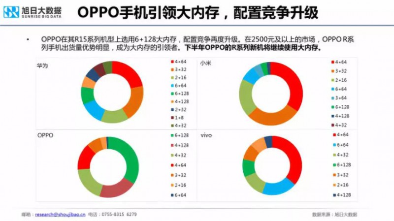 2018年国产手机出货量预测：华为近2亿部