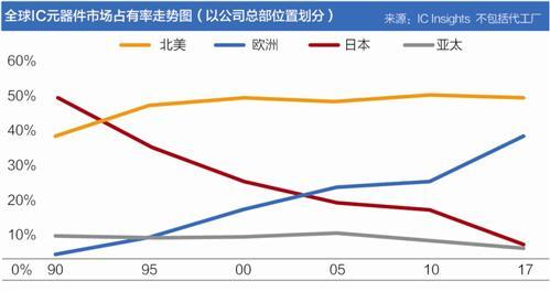 芯片国际棋局：全球半导体产业调查之日本篇