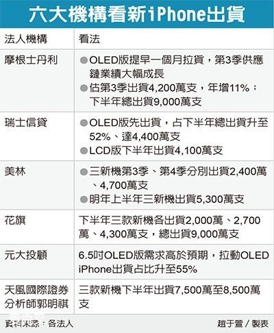 新一代 iPhone 拉货潮启动 上游零部件已投入量产